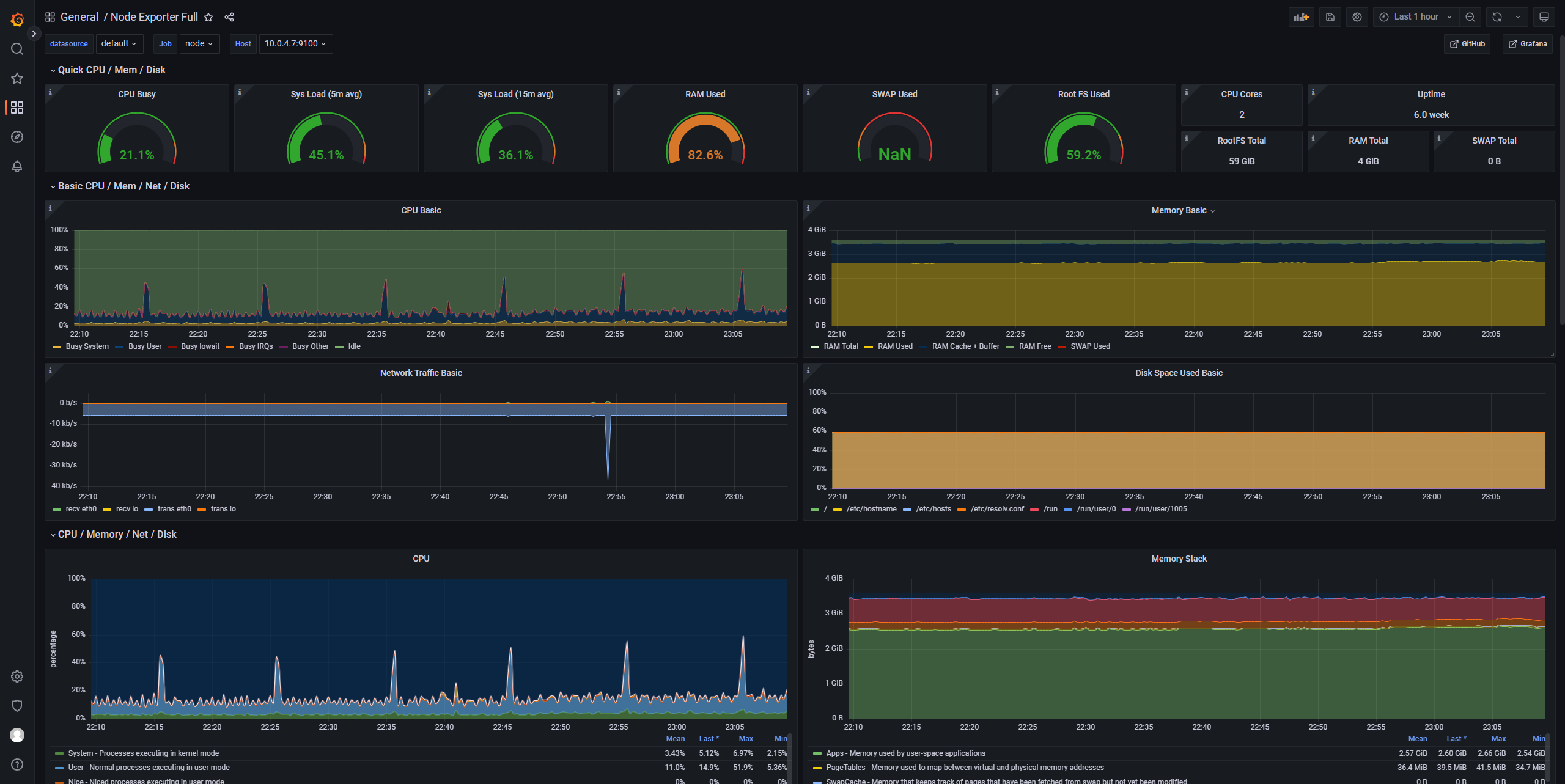 Grafana Node Exporter Full An Grafana node exporter full an